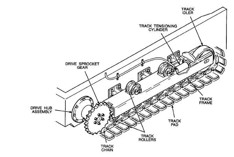 Track assembly: complete analysis of composition, assembly and maintenance