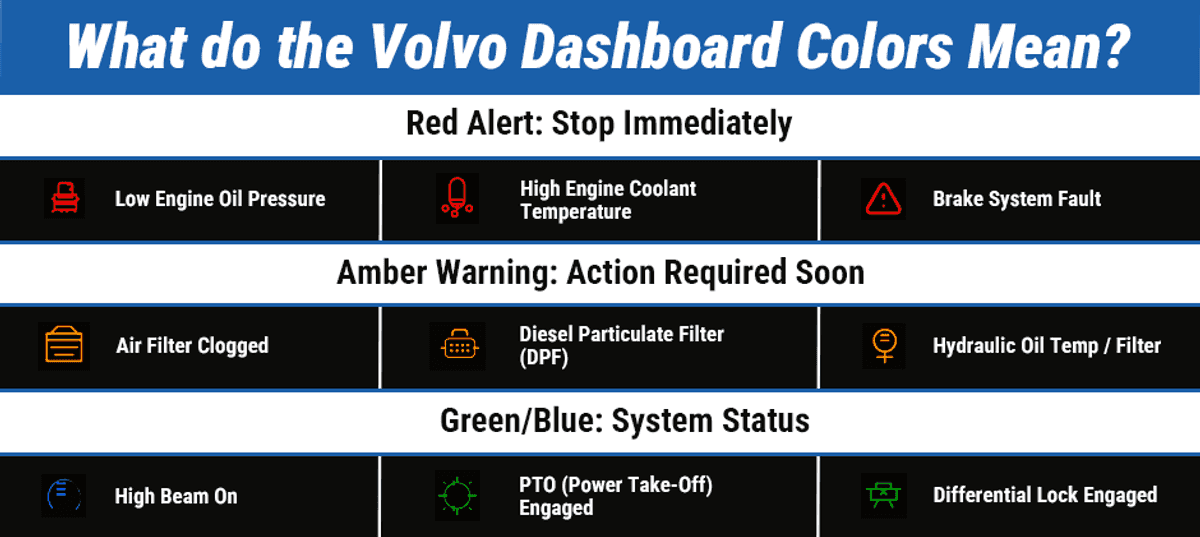 Volvo dashboard warning lights, symbols and meanings guide