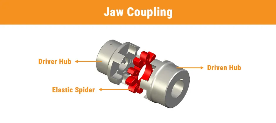 Mechlink:10 common types of shaft couplings and their uses