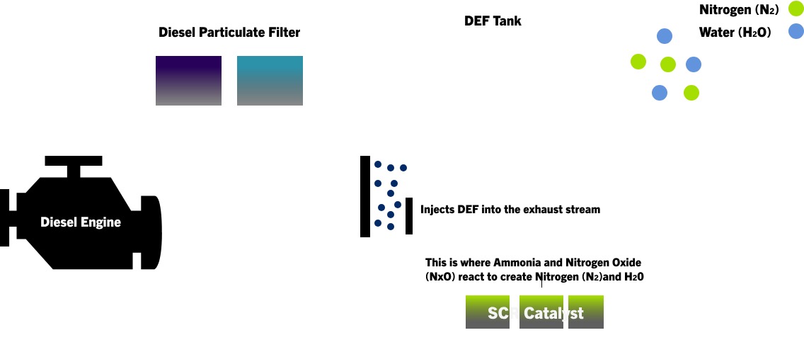 How Do DEF Headers Work?