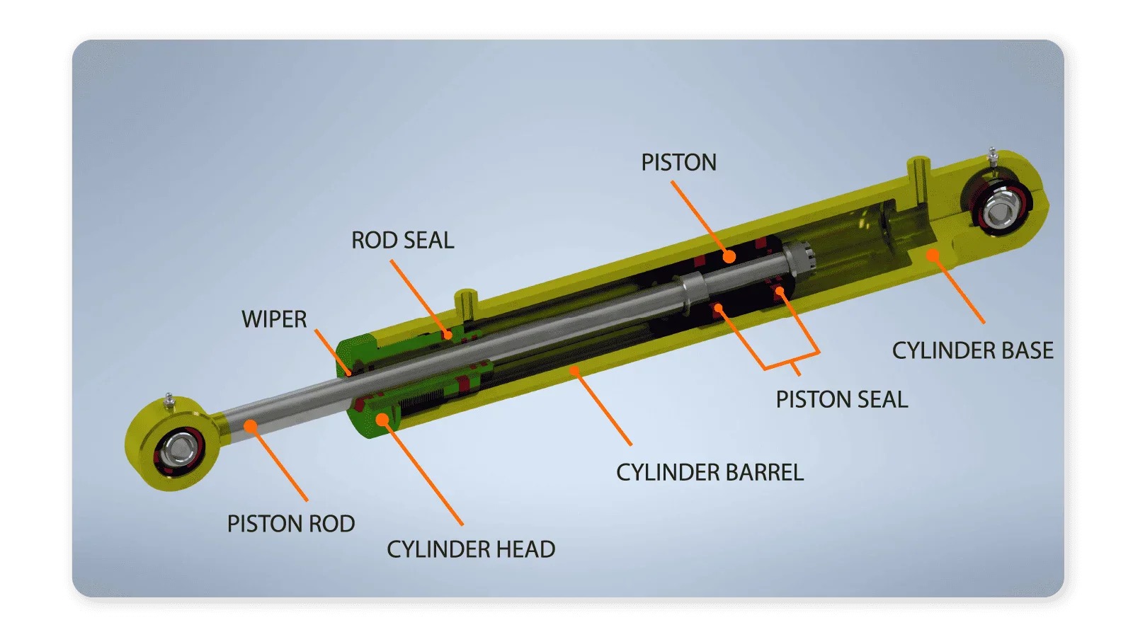 hydraulic cylinders