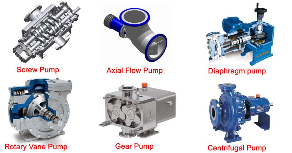 Introduction to Pump and Power Equipment
