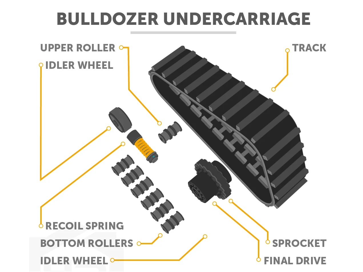 Mechlink:Leading bulldozer undercarriage supplier