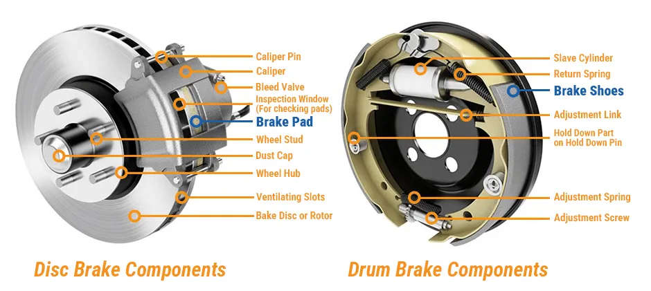 Mechlink:Brake shoes vs brake pads: are they the same?
