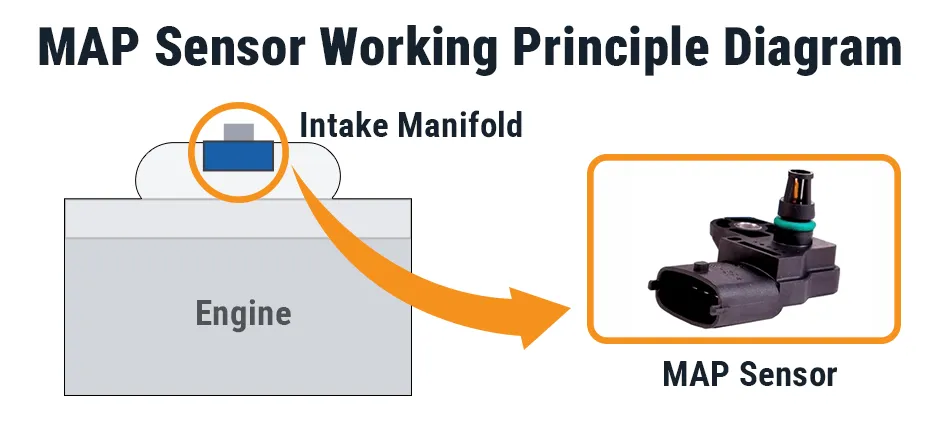 Mechlink:What is code p0108 and how to fix it