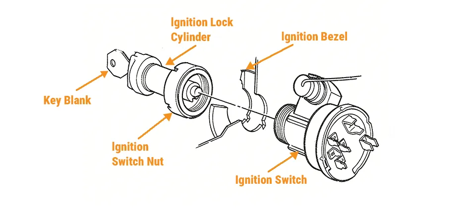 Mechlink:Key ignition lock cylinder diagram & replacement guide