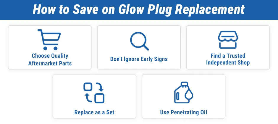 Mechlink:How much does a glow plug replacement cost?