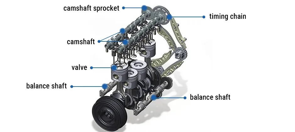 Mechlink:Camshaft failure analysis: causes of excessive lobe wear [2026]