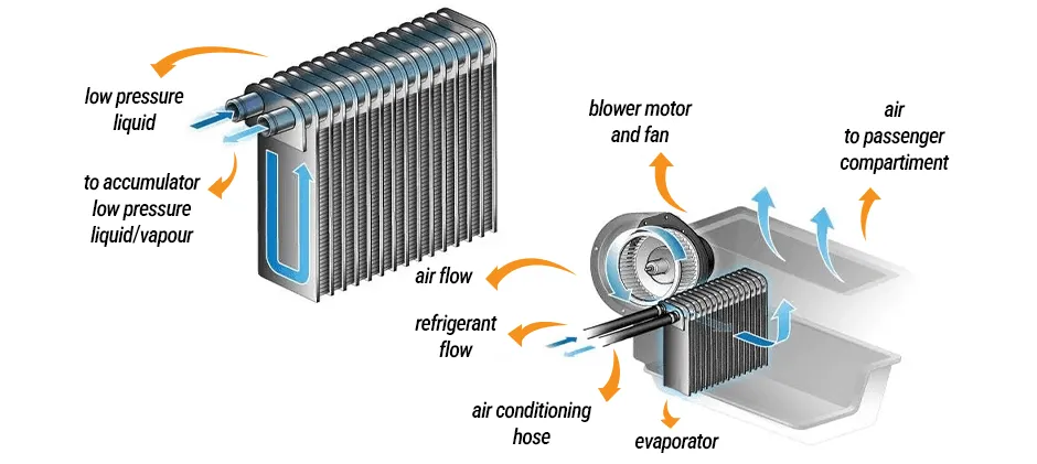 Mechlink:A/c evaporator replacement - ls it worth it?