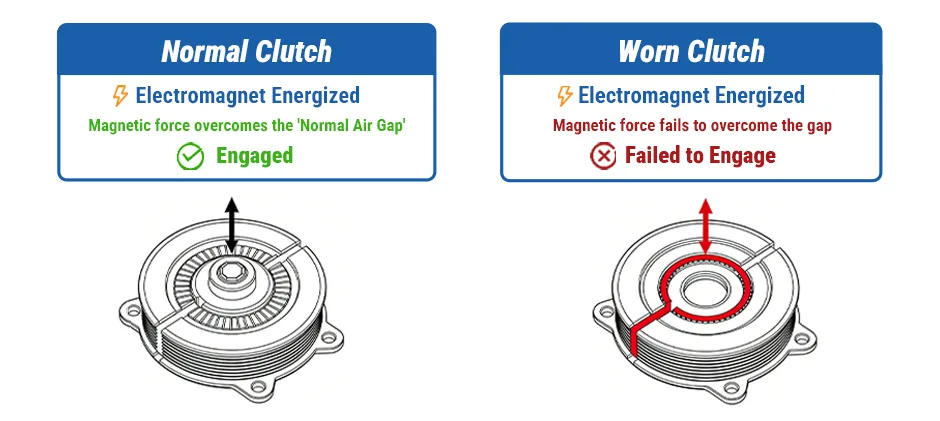 Mechlink:Ac only works when driving: causes and fixing methods