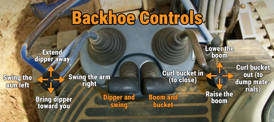 Mechlink:Backhoe operate step-by-step guide