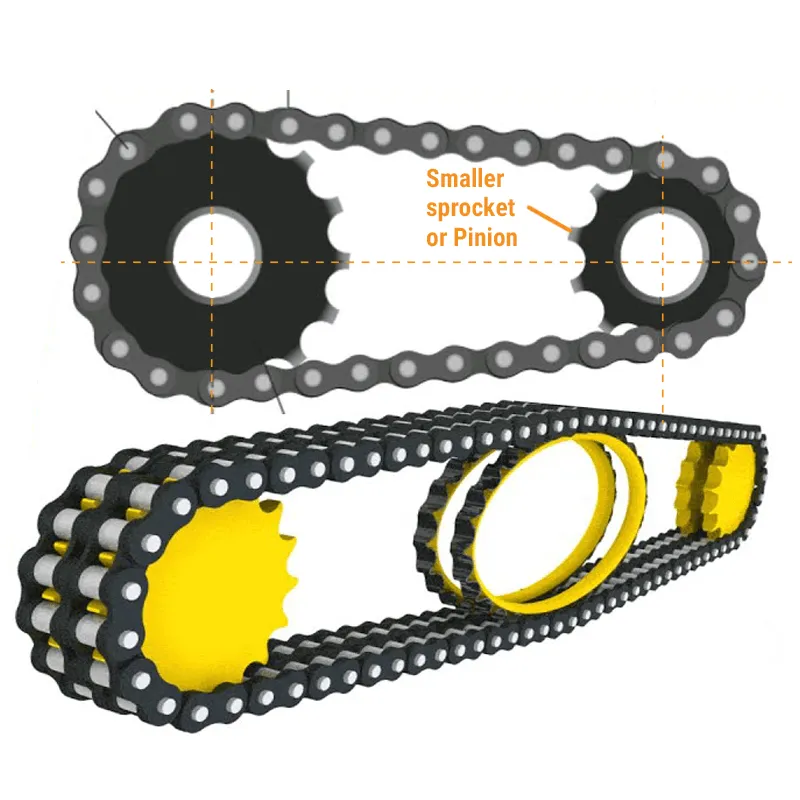 How Chain Drive Work