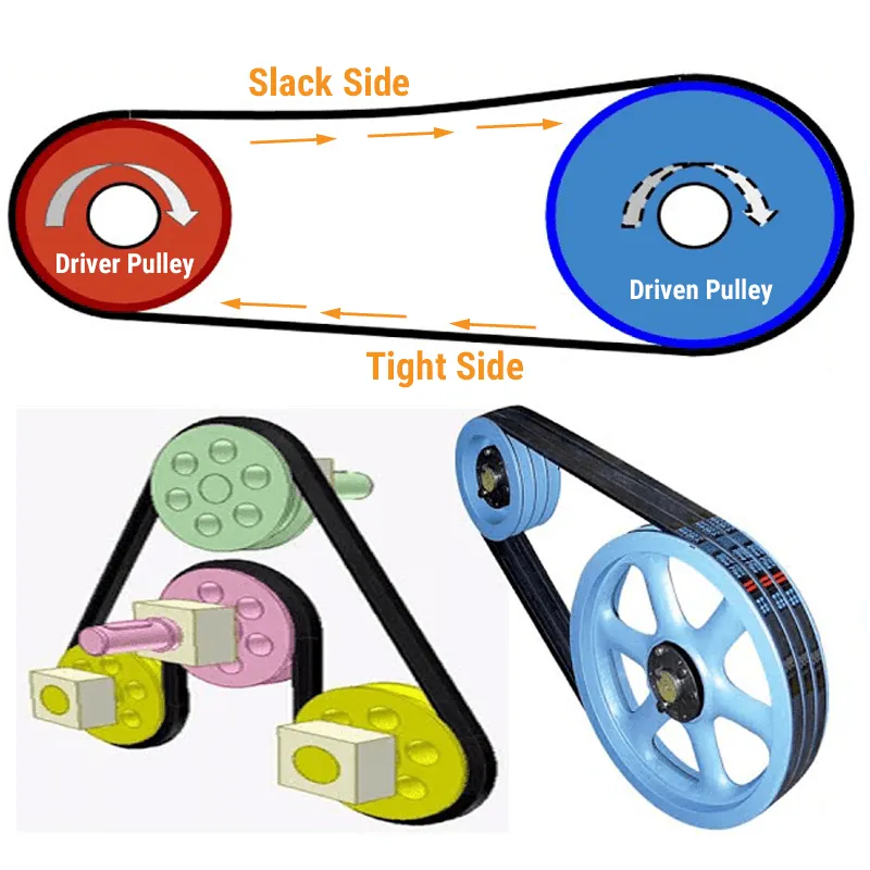 How Belt Drive Work