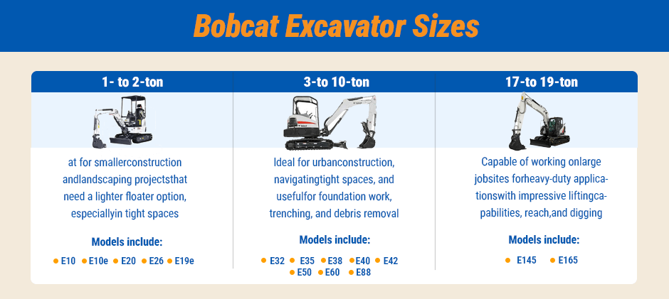 Mechlink:Bobcat excavator sizes select guide: choose the best size