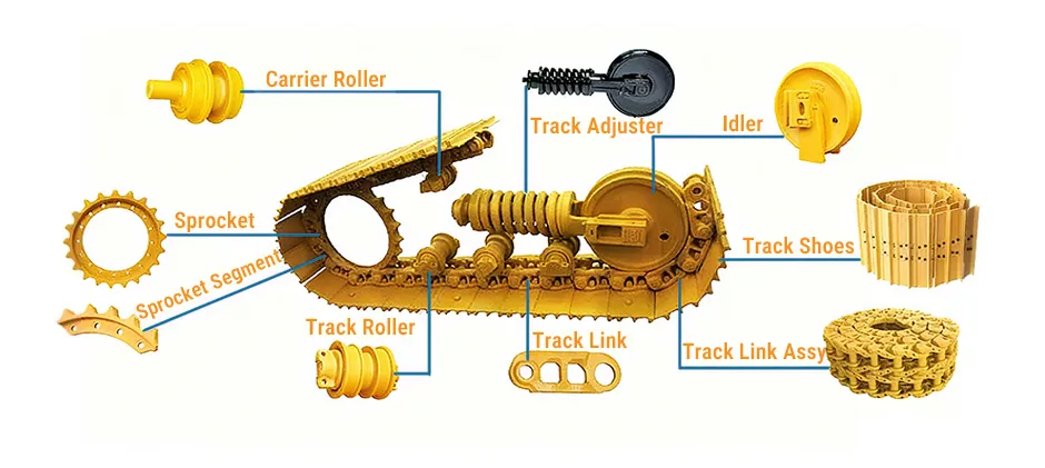 Mechlink:Bulldozer undercarriage parts: a guide to the track system