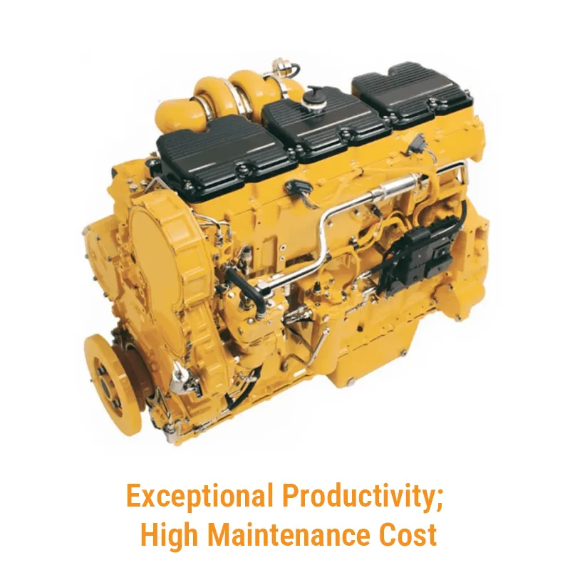 A Caterpillar C15 ACERT engine, highlighting the twin-turbo system that contributes to its exceptional productivity and higher maintenance costs.