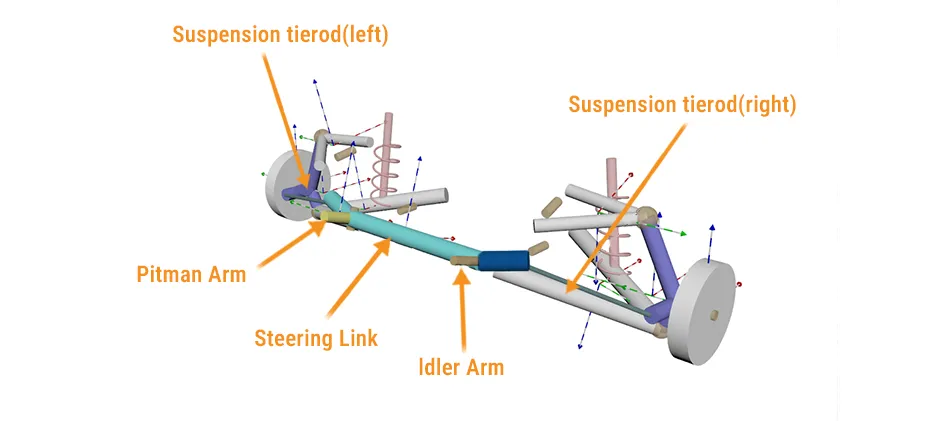 Mechlink:Everything you need to know about the idler arm