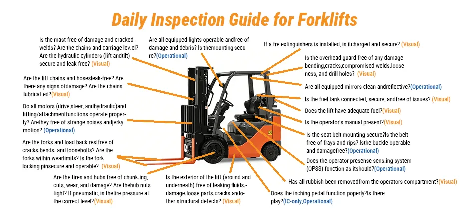 Mechlink:Forklift maintenance checklist: complete guide - fridayparts blog