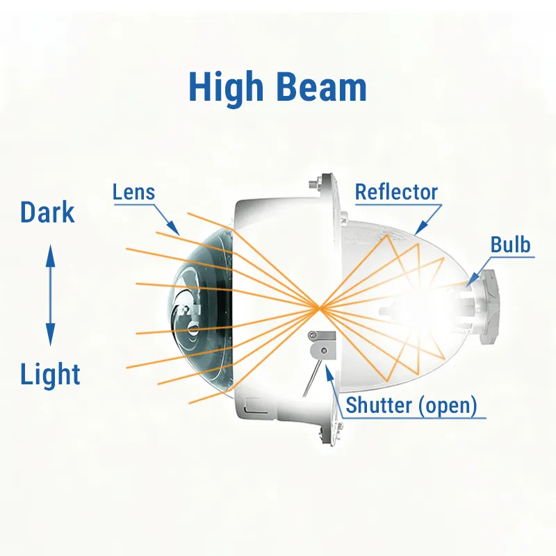 High Beam