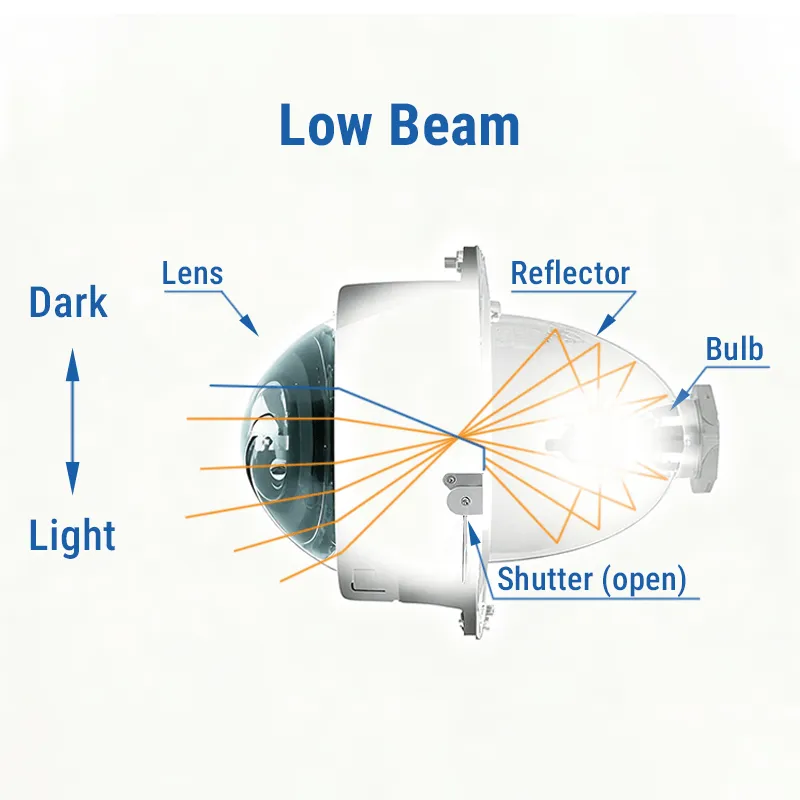 Low Beam