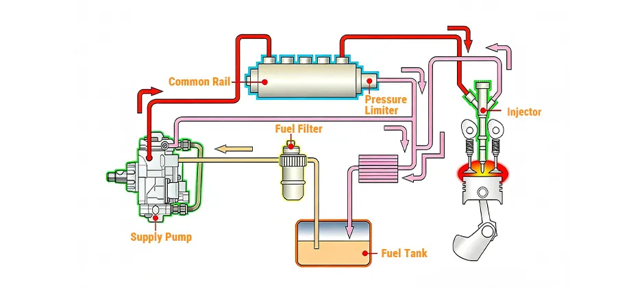Mechlink:How to bleed diesel fuel system?