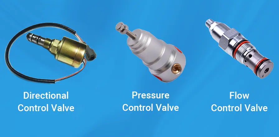 Mechlink:How to choose the perfect hydraulic pressure regulating valve?