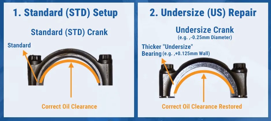 Mechlink:How to choose the right connecting rod bearing?