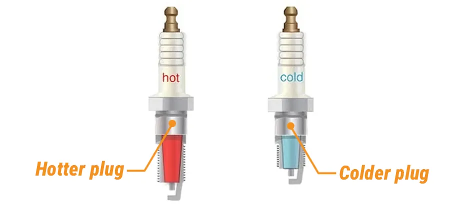 Mechlink:How to choose the right spark plug heat range