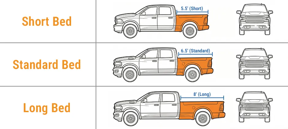 Mechlink:How to choose the right truck bed size for heavy equipment