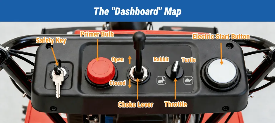 Mechlink:How to start a snow blower: a step-by-step guide