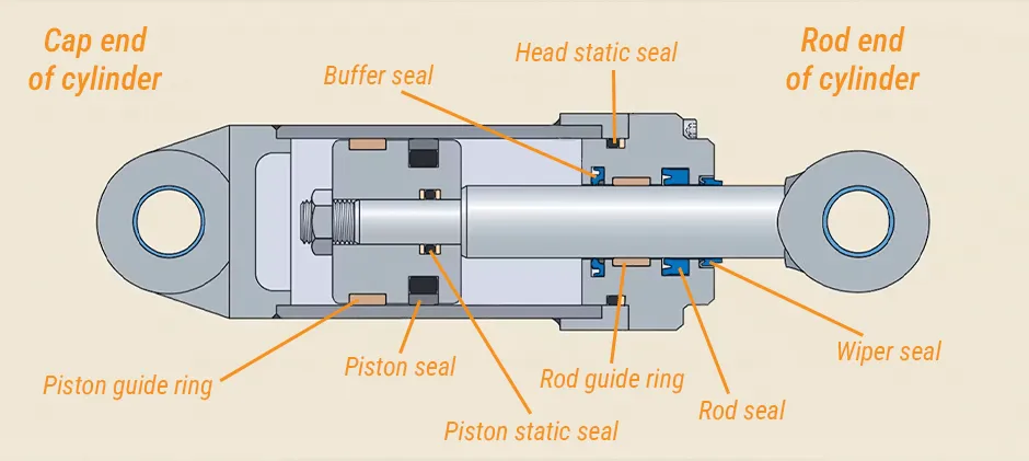 Mechlink:Hydraulic cylinder components look up & introduction