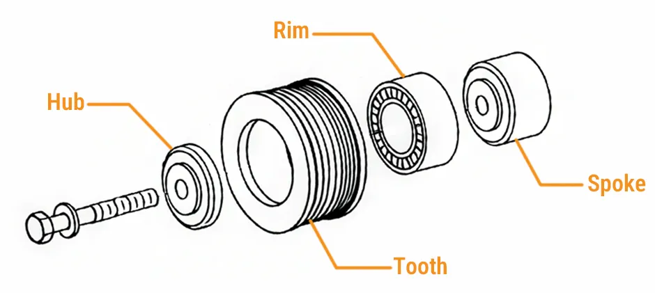 Mechlink:Idler pulley guide: definition, types & assembly choice