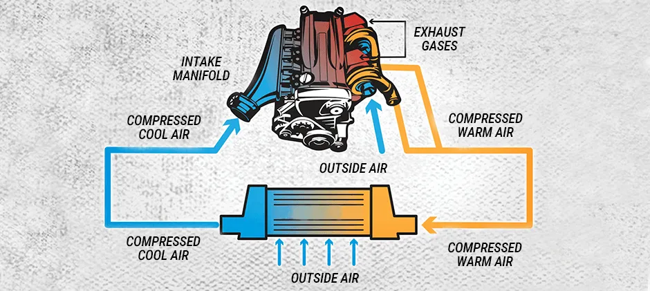 Mechlink:Intercooler vs radiator: what's the difference?