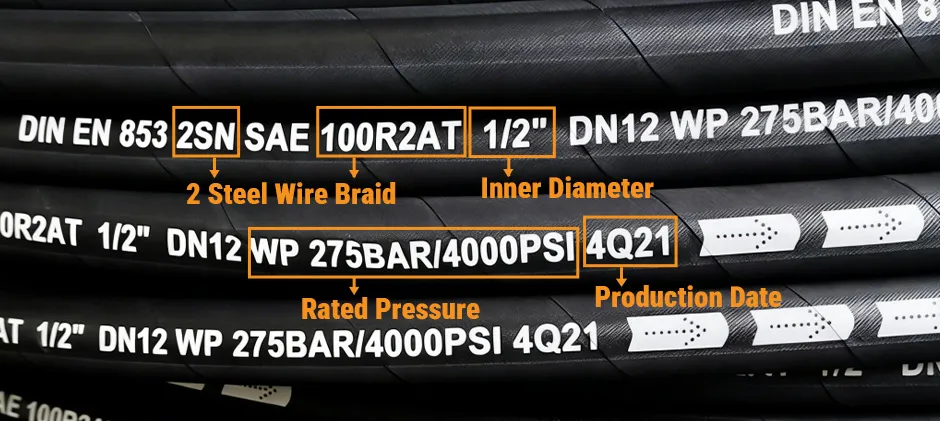 Read A Hydraulic Hose