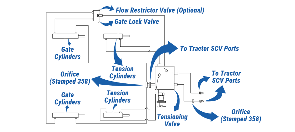 Mechlink:John deere hydraulic system diagram