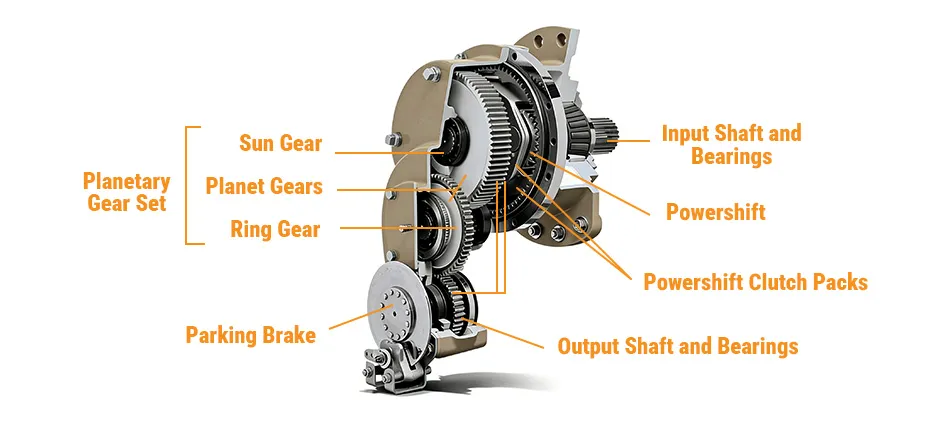 Mechlink:Parts of a transmission with diagram