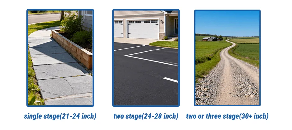Mechlink:Single, two, or three-stage? choosing the perfect snow blower