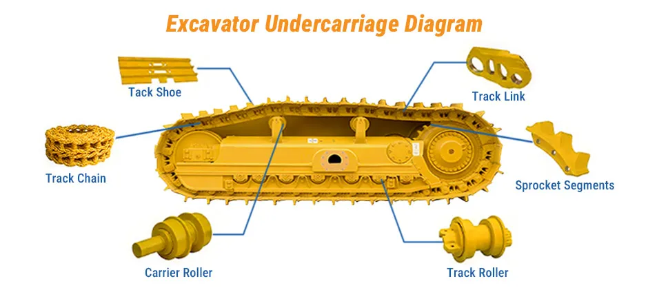 Mechlink:Undercarriage for excavator: 2026 comprehensive guide