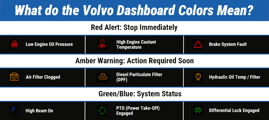Mechlink:Volvo dashboard warning lights, symbols and meanings guide