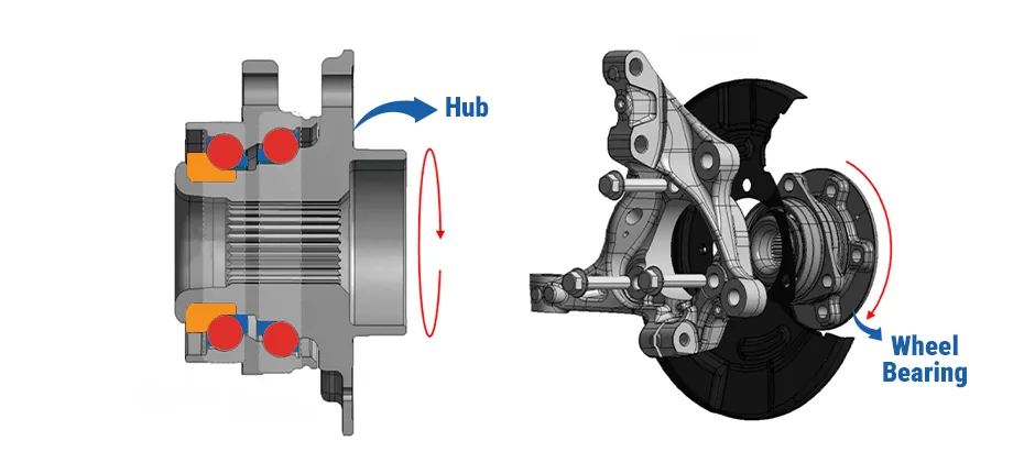 Mechlink:What happens when a wheel bearing goes out?