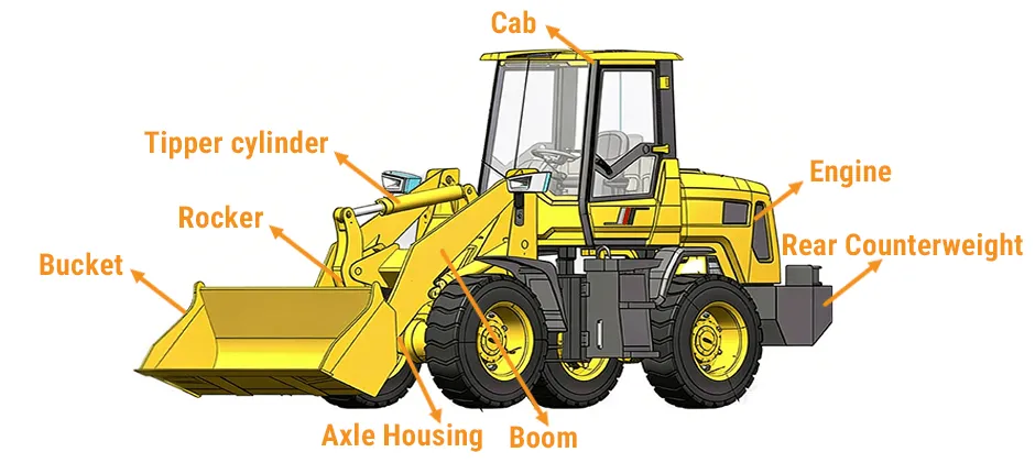 Mechlink:What is a front-end loader? and what's it used for?