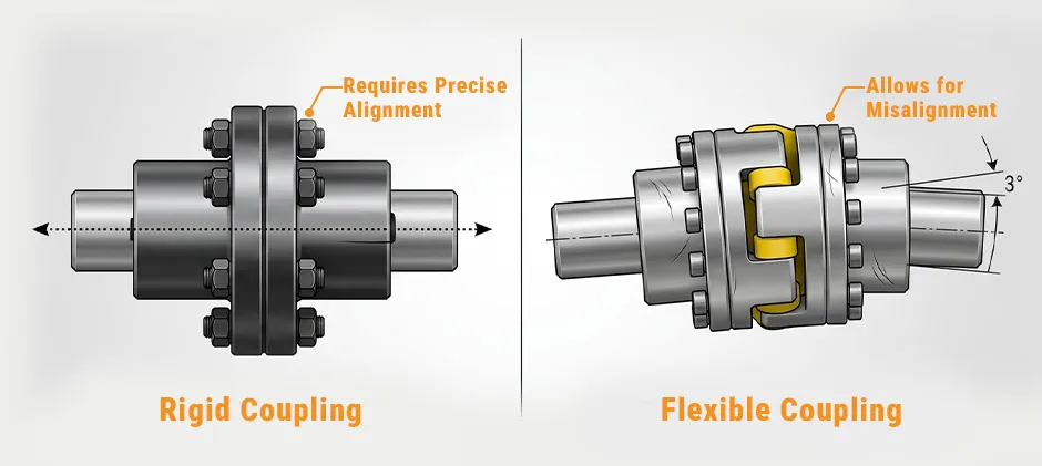 Mechlink:What is a mechanical coupling? a complete guide for beginners