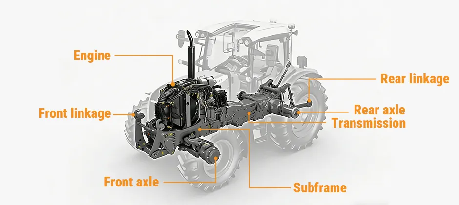 Mechlink:What is a powertrain malfunction?