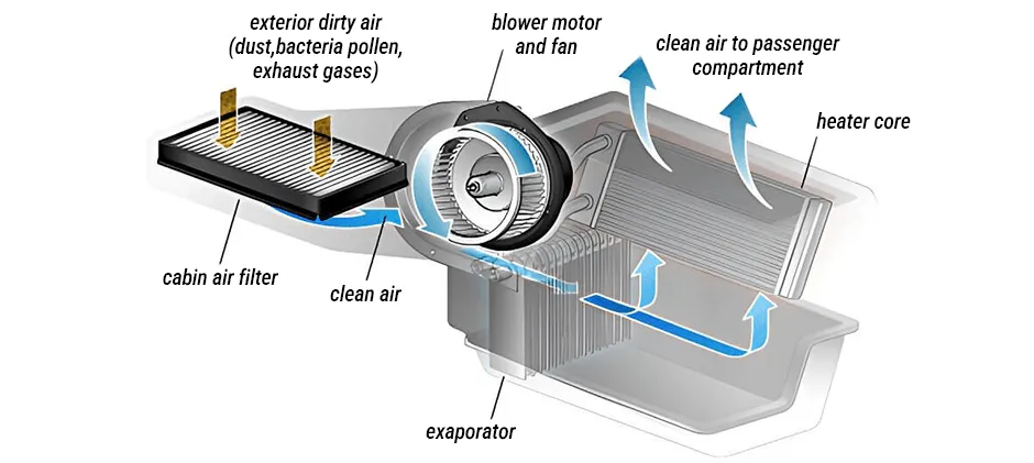 Mechlink:What is a blower motor?