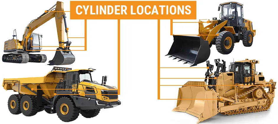 A hydraulic cylinder diagram showing the locations of cylinders on an excavator, wheel loader, bulldozer, and articulated dump truck.